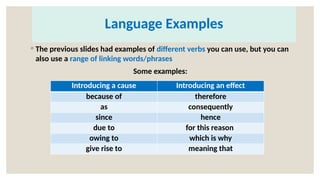 Language Examples
◦ The previous slides had examples of different verbs you can use, but you can
also use a range of linking words/phrases
Some examples:
Introducing a cause Introducing an effect
because of therefore
as consequently
since hence
due to for this reason
owing to which is why
give rise to meaning that
 