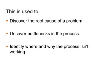 This is used to:
Discover the root cause of a problem
Uncover bottlenecks in the process
Identify where and why the process isn't
working
