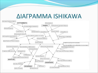 Cause and Effect Analysis - Fishbone Diagram a.k.a. Ishikawa Diagram | PPT