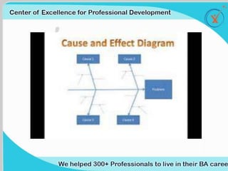Traditional BA (Waterfall) Agile BA
Requirements are documented in Use
Cases,Business Requirements, Functional
requirements, UI Specifications, Business Rules.
Requirements are documented in Epics, User
Stories and optionally Business (or Essential) Use
cases.
Focuses on completeness of requirement and
spends time in ensuring the requirement is
unambiguous and has all the details.
Focuses on understanding the problem and being
the domain expert so that s/he can answer
questions from the development team swiftly and
decisively.
Focuses on getting a ‘sign off’ on the requirements.
Focuses on ensuring the requirements meet the
currentbusiness needs, even if it requires
updating them.
Often there is a wall between the BA/Business and
the Development team.
Agile BA (Often called as Product Owner) is part of
the team.
Tends to dictate solutions.
Has to remain in the problem domain, leaving the
development team ‘space’ to explore different
solutions.
Long turnaround. Quick turnaround.
Focus on what the requirements document said. In
other words, output (Artifact) is a well written
thorough requirements document.
Focus on the functionality of the developed
software. In other words, output (Artifact) is the
software that meets thebusiness needs.
 