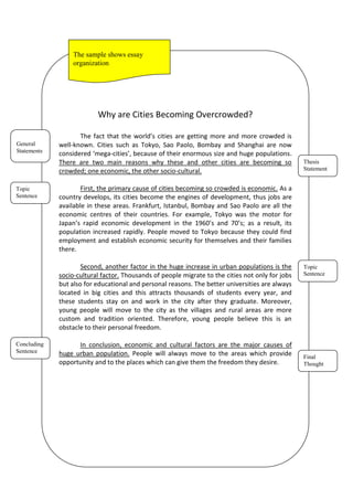 Why are Cities Becoming Overcrowded?
The fact that the world’s cities are getting more and more crowded is
well-known. Cities such as Tokyo, Sao Paolo, Bombay and Shanghai are now
considered ‘mega-cities’, because of their enormous size and huge populations.
There are two main reasons why these and other cities are becoming so
crowded; one economic, the other socio-cultural.
First, the primary cause of cities becoming so crowded is economic. As a
country develops, its cities become the engines of development, thus jobs are
available in these areas. Frankfurt, Istanbul, Bombay and Sao Paolo are all the
economic centres of their countries. For example, Tokyo was the motor for
Japan’s rapid economic development in the 1960’s and 70’s; as a result, its
population increased rapidly. People moved to Tokyo because they could find
employment and establish economic security for themselves and their families
there.
Second, another factor in the huge increase in urban populations is the
socio-cultural factor. Thousands of people migrate to the cities not only for jobs
but also for educational and personal reasons. The better universities are always
located in big cities and this attracts thousands of students every year, and
these students stay on and work in the city after they graduate. Moreover,
young people will move to the city as the villages and rural areas are more
custom and tradition oriented. Therefore, young people believe this is an
obstacle to their personal freedom.
In conclusion, economic and cultural factors are the major causes of
huge urban population. People will always move to the areas which provide
opportunity and to the places which can give them the freedom they desire.
General
Statements
Topic
Sentence
Concluding
Sentence
Thesis
Statement
Final
Thought
Topic
Sentence
The sample shows essay
organization
 