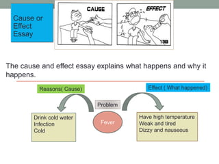 Cause or
Effect
Essay
The cause and effect essay explains what happens and why it
happens.
Fever
Reasons( Cause) Effect ( What happened)
Drink cold water
Infection
Cold
Have high temperature
Weak and tired
Dizzy and nauseous
Problem
 