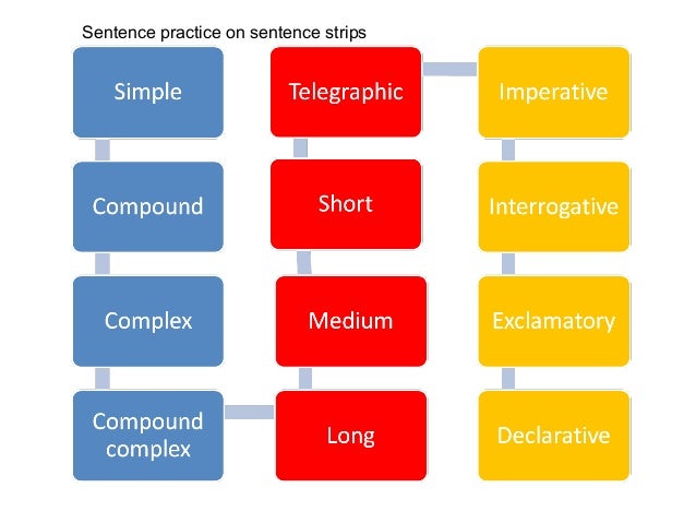Cause and effect essays (1)