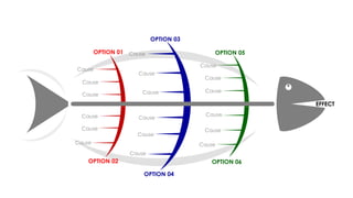 Cause and Effect fish bone analysis effect.pptx
