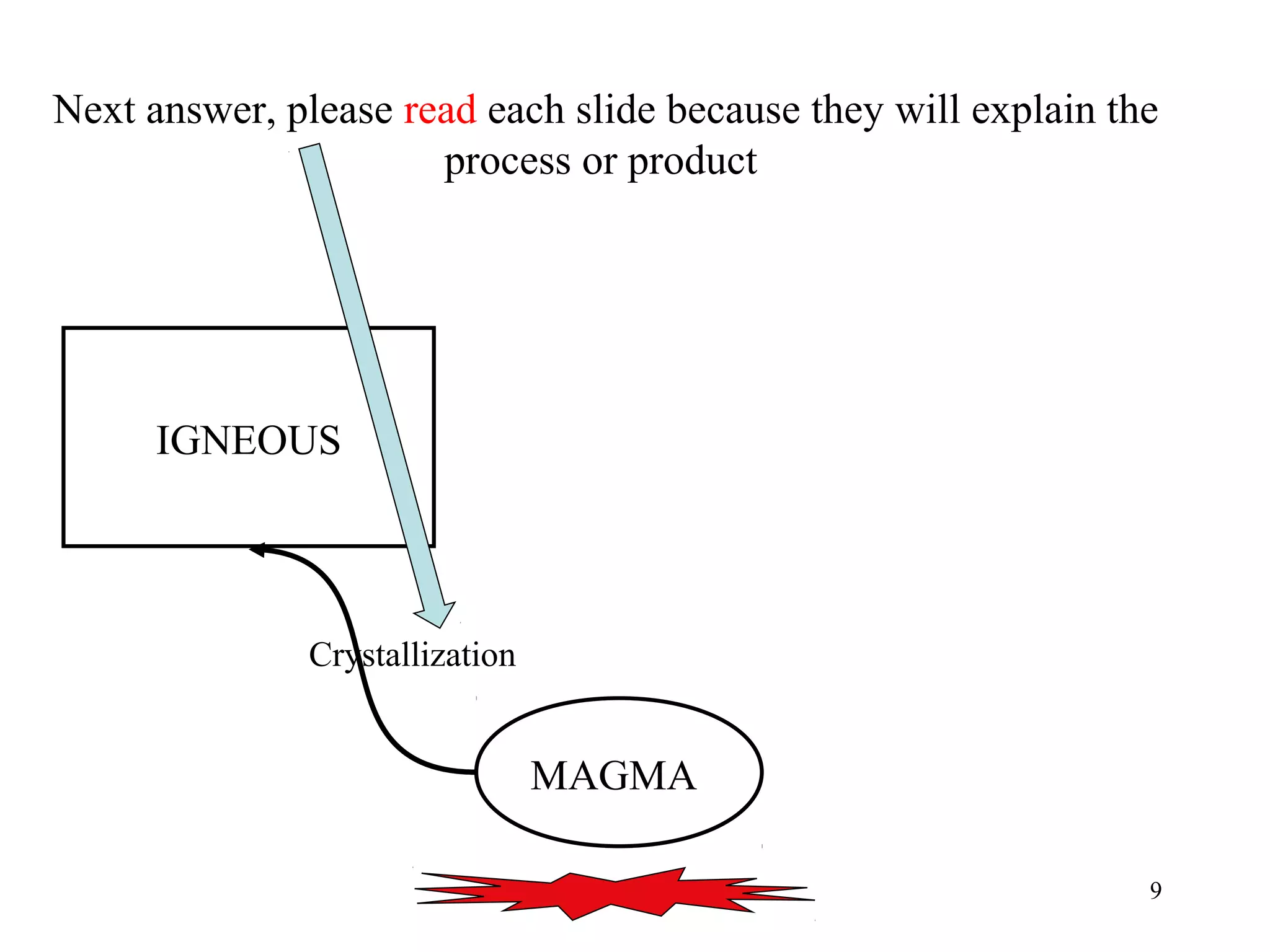9
MAGMA
Crystallization
IGNEOUS
Next answer, please read each slide because they will explain the
process or product
 