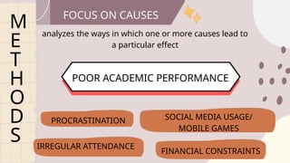 POOR ACADEMIC PERFORMANCE
M
E
T
H
O
D
S
FOCUS ON CAUSES
analyzes the ways in which one or more causes lead to
a particular effect
PROCRASTINATION
IRREGULAR ATTENDANCE
SOCIAL MEDIA USAGE/
MOBILE GAMES
FINANCIAL CONSTRAINTS
 