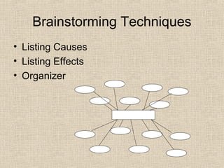 Brainstorming Techniques
• Listing Causes
• Listing Effects
• Organizer
 