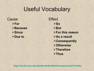 Useful Vocabulary
http://lrs.ed.uiuc.edu/students/fwalters/causeconnect.htmlAs
Cause
For
Because
Since
Due to
Effect
So
But
For this reason
As a result
Consequently
Otherwise
Therefore
Thus
 