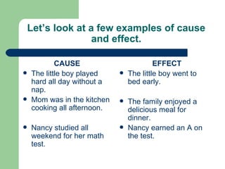 Let’s look at a few examples of cause and effect. CAUSE The little boy played hard all day without a nap. Mom was in the kitchen cooking all afternoon. Nancy studied all weekend for her math test. EFFECT The little boy went to bed early. The family enjoyed a delicious meal for dinner. Nancy earned an A on the test. 