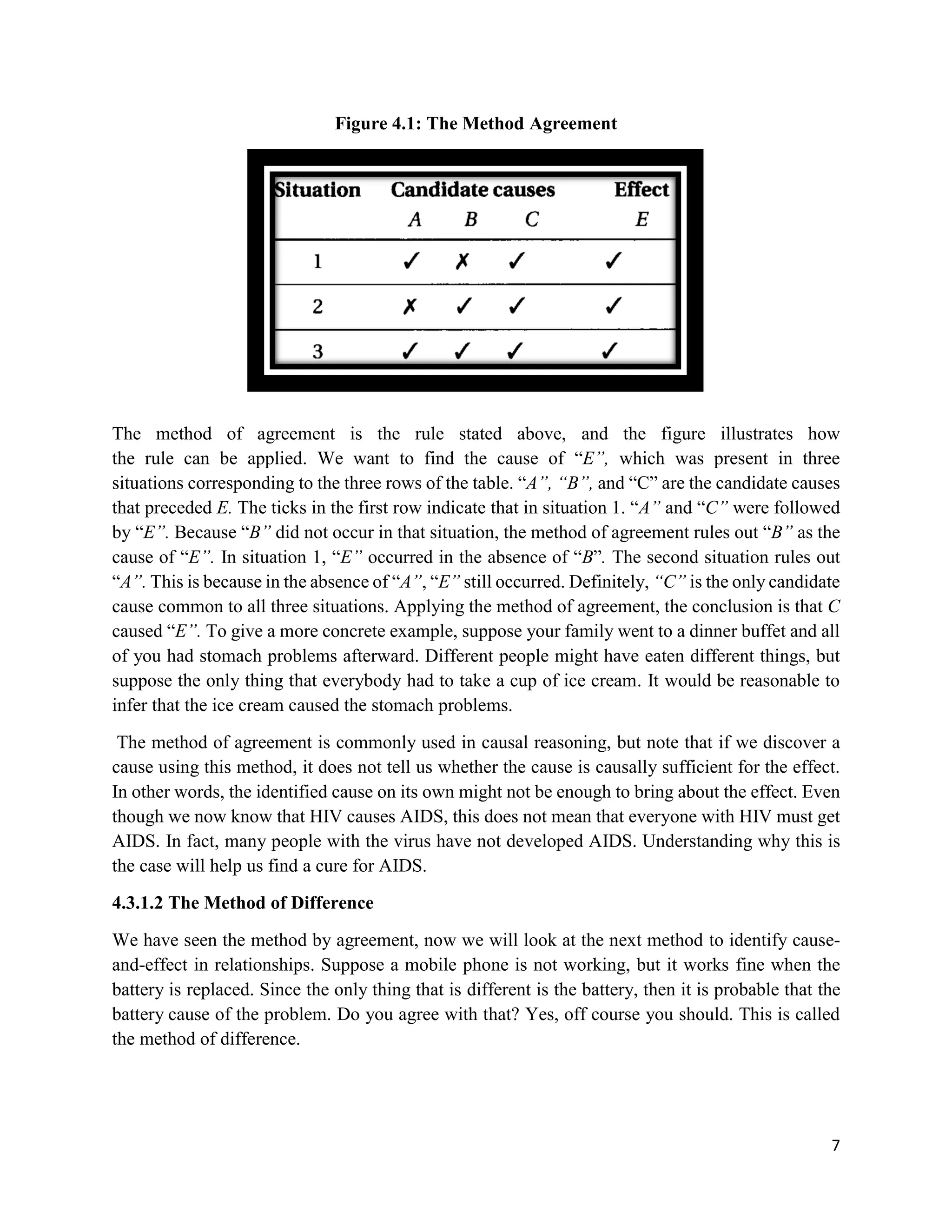 7
Figure 4.1: The Method Agreement
The method of agreement is the rule stated above, and the figure illustrates how
the rule can be applied. We want to find the cause of “E”, which was present in three
situations corresponding to the three rows of the table. “A”, “B”, and “C” are the candidate causes
that preceded E. The ticks in the first row indicate that in situation 1. “A” and “C” were followed
by “E”. Because “B” did not occur in that situation, the method of agreement rules out “B” as the
cause of “E”. In situation 1, “E” occurred in the absence of “B”. The second situation rules out
“A”. This is because in the absence of “A”, “E” still occurred. Definitely, “C” is the only candidate
cause common to all three situations. Applying the method of agreement, the conclusion is that C
caused “E”. To give a more concrete example, suppose your family went to a dinner buffet and all
of you had stomach problems afterward. Different people might have eaten different things, but
suppose the only thing that everybody had to take a cup of ice cream. It would be reasonable to
infer that the ice cream caused the stomach problems.
The method of agreement is commonly used in causal reasoning, but note that if we discover a
cause using this method, it does not tell us whether the cause is causally sufficient for the effect.
In other words, the identified cause on its own might not be enough to bring about the effect. Even
though we now know that HIV causes AIDS, this does not mean that everyone with HIV must get
AIDS. In fact, many people with the virus have not developed AIDS. Understanding why this is
the case will help us find a cure for AIDS.
4.3.1.2 The Method of Difference
We have seen the method by agreement, now we will look at the next method to identify cause-
and-effect in relationships. Suppose a mobile phone is not working, but it works fine when the
battery is replaced. Since the only thing that is different is the battery, then it is probable that the
battery cause of the problem. Do you agree with that? Yes, off course you should. This is called
the method of difference.
 