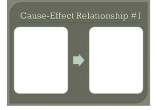Cause And Effect Text Structure