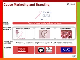 Cause Marketing and Branding




CAUSE
                           Access to breast care for underserved women
MISSION

SIGNATURE                                Product Sales
             Medical Resources                                      Special Events
ELEMENTS




SUPPORTING
ACTIVITIES   Online Support Group • Employee Engagement • Women’s Empowerment


PARTNERS
 