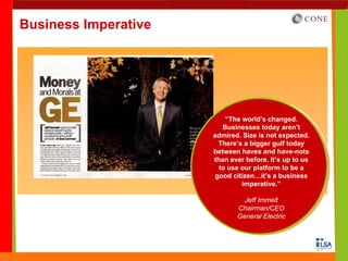 Business Imperative




                          “The world’s changed.
                         Businesses today aren’t
                      admired. Size is not expected.
                        There’s a bigger gulf today
                      between haves and have-nots
                      than ever before. It’s up to us
                        to use our platform to be a
                       good citizen…it’s a business
                               imperative.”

                               Jeff Immelt
                             Chairman/CEO
                             General Electric
 