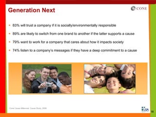 Generation Next

   83% will trust a company if it is socially/environmentally responsible

   89% are likely to switch from one brand to another if the latter supports a cause

   79% want to work for a company that cares about how it impacts society

   74% listen to a company’s messages if they have a deep commitment to a cause




Cone Cause Millennial Cause Study, 2006
                                                                                       18
 