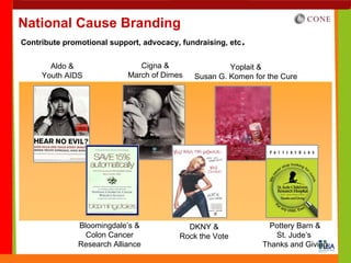 National Cause Branding
                                                         .
Contribute promotional support, advocacy, fundraising, etc


       Aldo &                  Cigna &                Yoplait &
     Youth AIDS             March of Dimes   Susan G. Komen for the Cure




               Bloomingdale’s &            DKNY &               Pottery Barn &
                 Colon Cancer            Rock the Vote           St. Jude’s
               Research Alliance                              Thanks and Giving
 