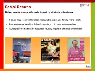 Social Returns
Deliver greater, measurable social impact via strategic philanthropy


    Focused approach yields larger, measurable social gain to help more people

    Longer-term partnerships deliver longer-term outcomes to improve lives

    Synergies from harnessing resources multiply impact to enhance communities
 