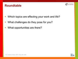Roundtable


    Which topics are effecting your work and life?

    What challenges do they pose for you?

    What opportunities are there?




The Conference Board, 2005; Giving USA, 2005
 