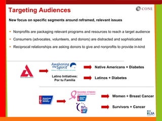Targeting Audiences
New focus on specific segments around reframed, relevant issues


  Nonprofits are packaging relevant programs and resources to reach a target audience

  Consumers (advocates, volunteers, and donors) are distracted and sophisticated

  Reciprocal relationships are asking donors to give and nonprofits to provide in-kind




                                                      Native Americans + Diabetes

                          Latino Initiatives:
                                                      Latinos + Diabetes
                           Por tu Familia




                                                                 Women + Breast Cancer

                                                                 Survivors + Cancer
 
