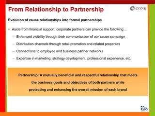 From Relationship to Partnership
Evolution of cause relationships into formal partnerships

  Aside from financial support, corporate partners can provide the following…

  – Enhanced visibility through their communication of our cause campaign

  – Distribution channels through retail promotion and related properties

  – Connections to employee and business partner networks

  – Expertise in marketing, strategy development, professional experience, etc.



      Partnership: A mutually beneficial and respectful relationship that meets

              the business goals and objectives of both partners while

             protecting and enhancing the overall mission of each brand
 