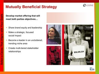 Mutually Beneficial Strategy
Select a Cause That Aligns with Your Goals




                                             Develop market offering that will
                                             meet both parties objectives…


                                               Share brand equity and leadership

                                               Make a strategic, focused
                                               social impact

                                               Become a leader in an uncluttered,
                                               trending niche area

                                               Create multi-tiered stakeholder
                                               relationships
 