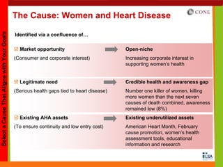 The Cause: Women and Heart Disease
Select a Cause That Aligns with Your Goals




                                             Identified via a confluence of…

                                               Market opportunity                          Open-niche
                                             (Consumer and corporate interest)             Increasing corporate interest in
                                                                                           supporting women’s health


                                               Legitimate need                             Credible health and awareness gap
                                             (Serious health gaps tied to heart disease)   Number one killer of women, killing
                                                                                           more women than the next seven
                                                                                           causes of death combined, awareness
                                                                                           remained low (8%)
                                               Existing AHA assets                         Existing underutilized assets
                                             (To ensure continuity and low entry cost)     American Heart Month, February
                                                                                           cause promotion, women’s health
                                                                                           assessment tools, educational
                                                                                           information and research
 
