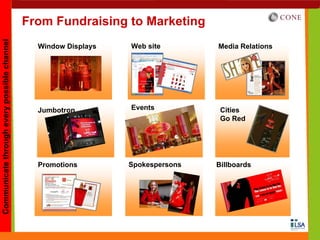 From Fundraising to Marketing
Communicate through every possible channel




                                               Window Displays   Web site        Media Relations




                                               Jumbotron         Events           Cities
                                                                                  Go Red




                                               Promotions        Spokespersons   Billboards
 