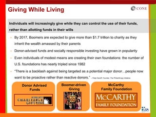 Giving While Living

Individuals will increasingly give while they can control the use of their funds,
rather than allotting funds in their wills

   By 2017, Boomers are expected to give more than $1.7 trillion to charity as they
   inherit the wealth amassed by their parents

   Donor-advised funds and socially responsible investing have grown in popularity

   Even individuals of modest means are creating their own foundations: the number of
   U.S. foundations has nearly tripled since 1982

   “There is a backlash against being targeted as a potential major donor…people now
   want to be proactive rather than reactive donors.” – Peter Karoff, Founder, The Philanthropy Initiative

         Donor Advised                      Boomer-driven                          McCarthy
            Funds                              Giving                           Family Foundation
 