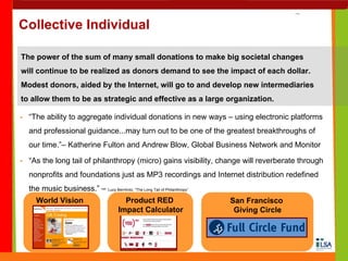 Collective Individual

The power of the sum of many small donations to make big societal changes
will continue to be realized as donors demand to see the impact of each dollar.
Modest donors, aided by the Internet, will go to and develop new intermediaries
to allow them to be as strategic and effective as a large organization.

  “The ability to aggregate individual donations in new ways – using electronic platforms
  and professional guidance...may turn out to be one of the greatest breakthroughs of
  our time.”– Katherine Fulton and Andrew Blow, Global Business Network and Monitor

  “As the long tail of philanthropy (micro) gains visibility, change will reverberate through
  nonprofits and foundations just as MP3 recordings and Internet distribution redefined
  the music business.” – Lucy Bernholz, “The Long Tail of Philanthropy”
     World Vision                         Product RED                     San Francisco
     Gift Catalog                       Impact Calculator                  Giving Circle
 