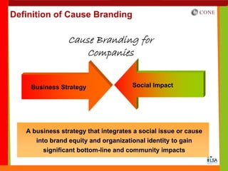 Definition of Cause Branding

                 Cause Branding for
                     Companies


    Business Strategy                 Social Impact




   A business strategy that integrates a social issue or cause
      into brand equity and organizational identity to gain
        significant bottom-line and community impacts
 