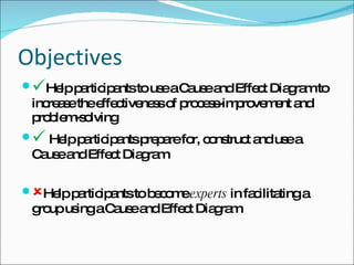 Objectives  Help participants to use a Cause and Effect Diagram to increase the effectiveness of process-improvement and problem-solving    Help participants prepare for, construct and use a Cause and Effect Diagram   Help participants to become  experts  in facilitating a group using a Cause and Effect Diagram  