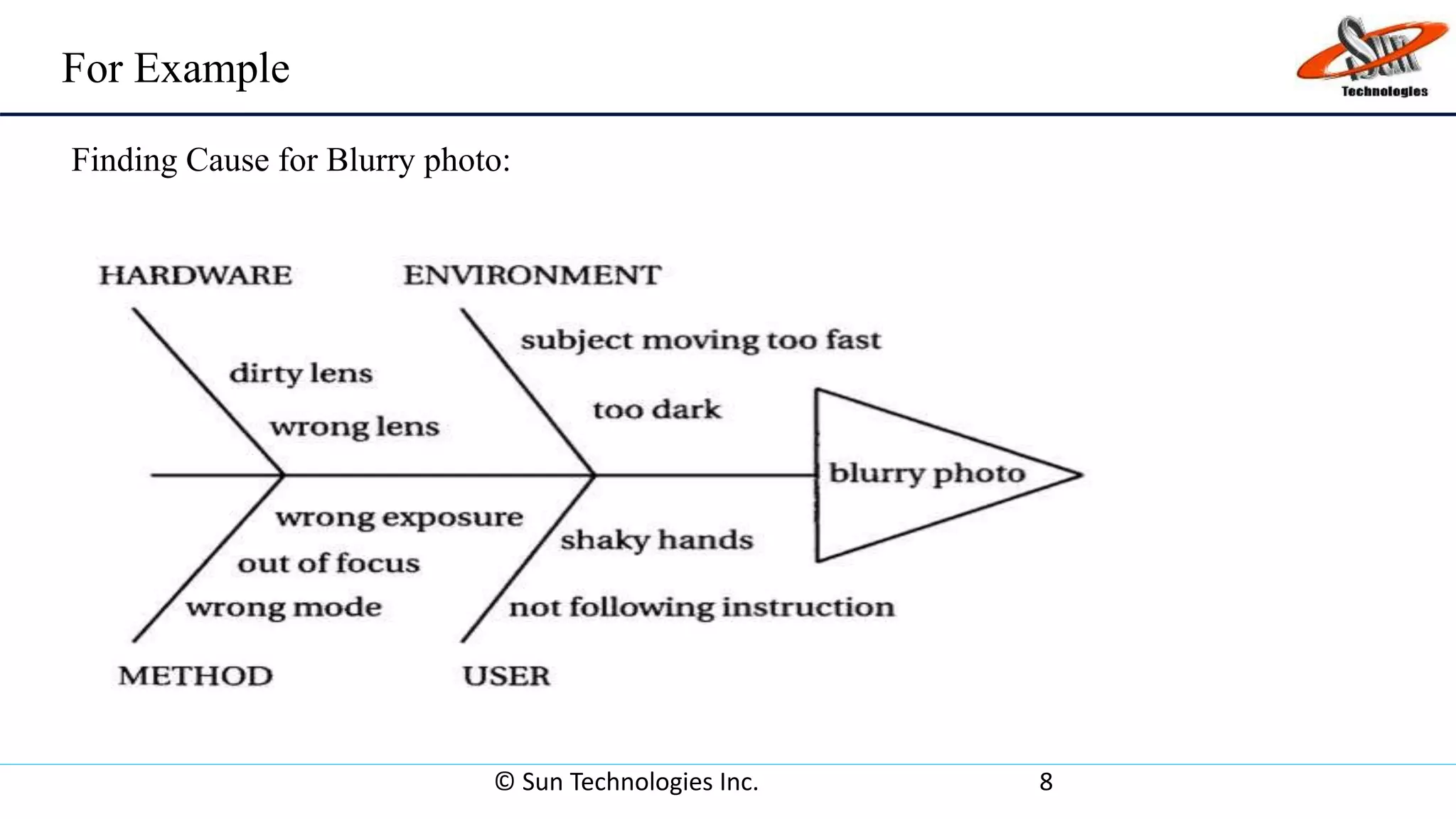 For Example
© Sun Technologies Inc. 8
Finding Cause for Blurry photo:
 