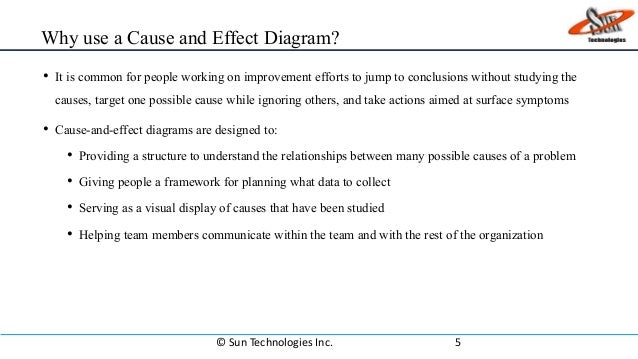 cause effect diagram
