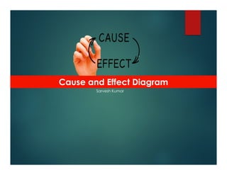 Cause and Effect Diagram
Sarvesh Kumar
 