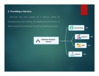 2. Providing a Service:
Discover the root cause of a service issues by
brainstorming and ranking the likelihood and impact of
all the areas that influence the service delivery process.
 