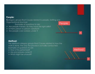 Method:
The Method category groups Root Causes related to how the
work is done, the way the process is actually conducted:
Examples of questions to ask:
 How is this performed?
 Are procedures correct?
 What might be unusual?
Y
Method
People:
Category groups Root Causes related to people, staffing and
Organizational structure:
Examples of questions to ask:
 Are people trained, do they have the right skills?
 Is there person to person variation?
 Are people over-worked, under ?
Y
People
 