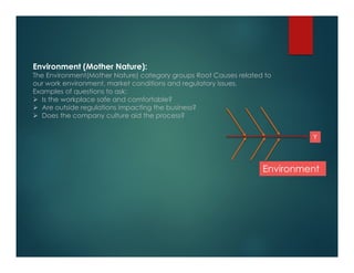 Environment (Mother Nature):
The Environment(Mother Nature) category groups Root Causes related to
our work environment, market conditions and regulatory issues.
Examples of questions to ask:
 Is the workplace safe and comfortable?
 Are outside regulations impacting the business?
 Does the company culture aid the process?
Y
Environment
 