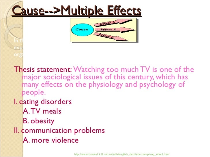 Essay about effects of watching tv too much