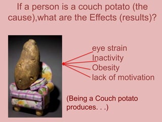 If a person is a couch potato (the
cause),what are the Effects (results)?
eye strain
Inactivity
Obesity
lack of motivation
(Being a Couch potato
produces. . .)
 