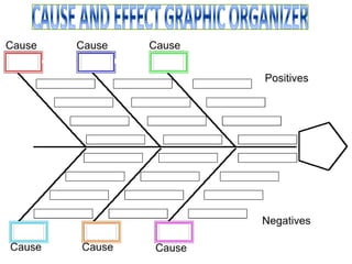 Cause & Effect Graphic Organzier