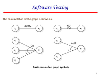 Cause effect graphing.ppt