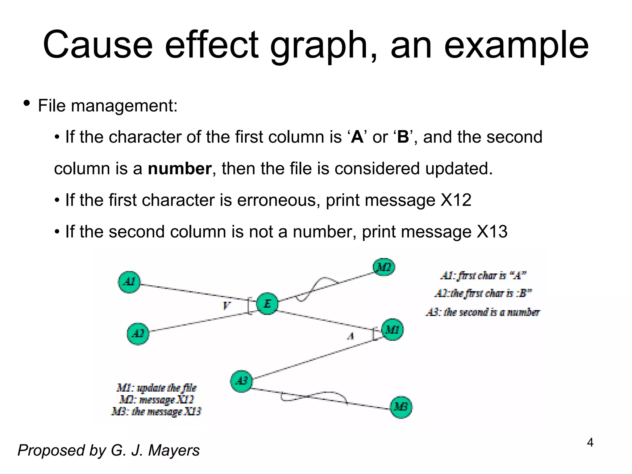 Cause effect graph, an example
• File management:
• If the character of the first column is ‘A’ or ‘B’, and the second
column is a number, then the file is considered updated.
• If the first character is erroneous, print message X12
• If the second column is not a number, print message X13
4
Proposed by G. J. Mayers