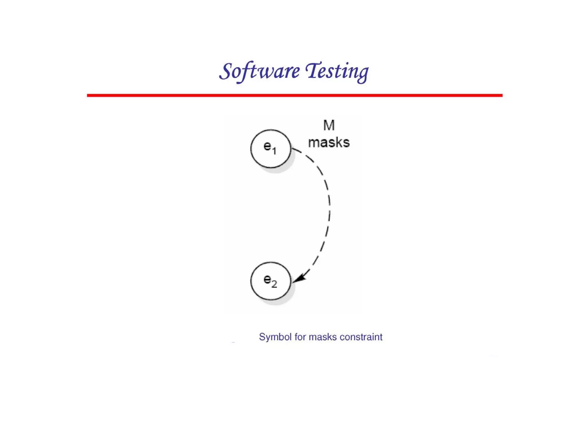 Cause effect graphing technique