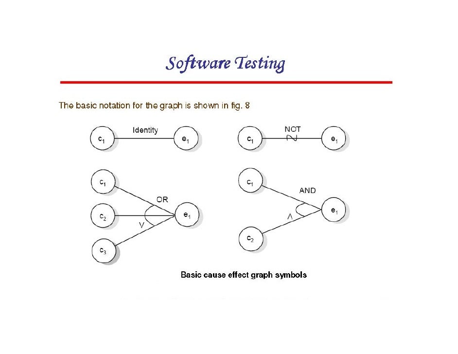 cause effect graphing example