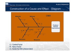 Cause & effect analysis | PDF