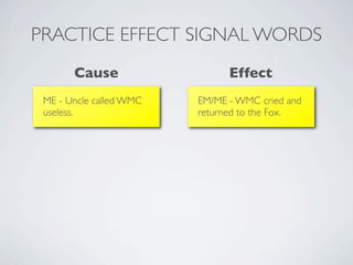 PRACTICE EFFECT SIGNAL WORDS
       Cause                   Effect
 ME - Uncle called WMC   EM/ME - WMC cried and
 useless.                returned to the Fox.
 