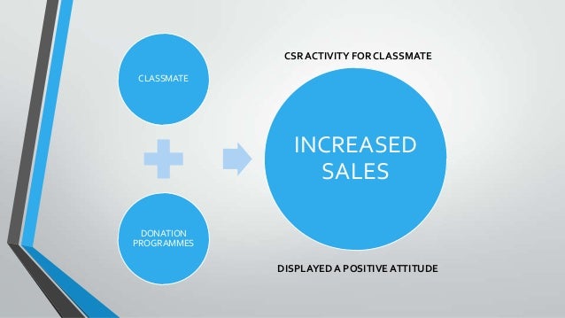 cause marketing some successful campaigns