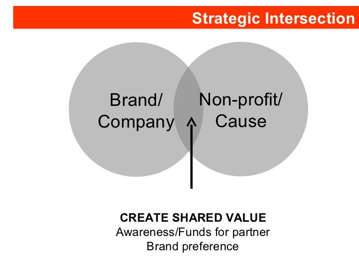 what is cause related marketing activity