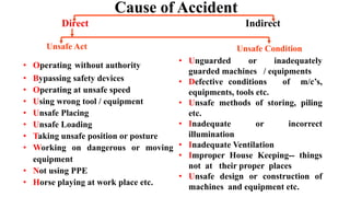 Cause of Accident
Direct Indirect
Unsafe Act Unsafe Condition
• Unguarded or inadequately
guarded machines / equipments
• Defective conditions of m/c’s,
equipments, tools etc.
• Unsafe methods of storing, piling
etc.
• Inadequate or incorrect
illumination
• Inadequate Ventilation
• Improper House Keeping-- things
not at their proper places
• Unsafe design or construction of
machines and equipment etc.
• Operating without authority
• Bypassing safety devices
• Operating at unsafe speed
• Using wrong tool / equipment
• Unsafe Placing
• Unsafe Loading
• Taking unsafe position or posture
• Working on dangerous or moving
equipment
• Not using PPE
• Horse playing at work place etc.
 
