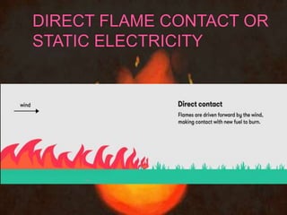 Cause of fireeeeeee