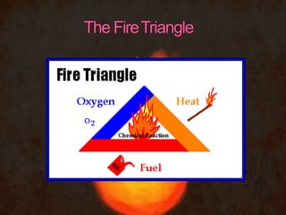 Cause of fireeeeeee